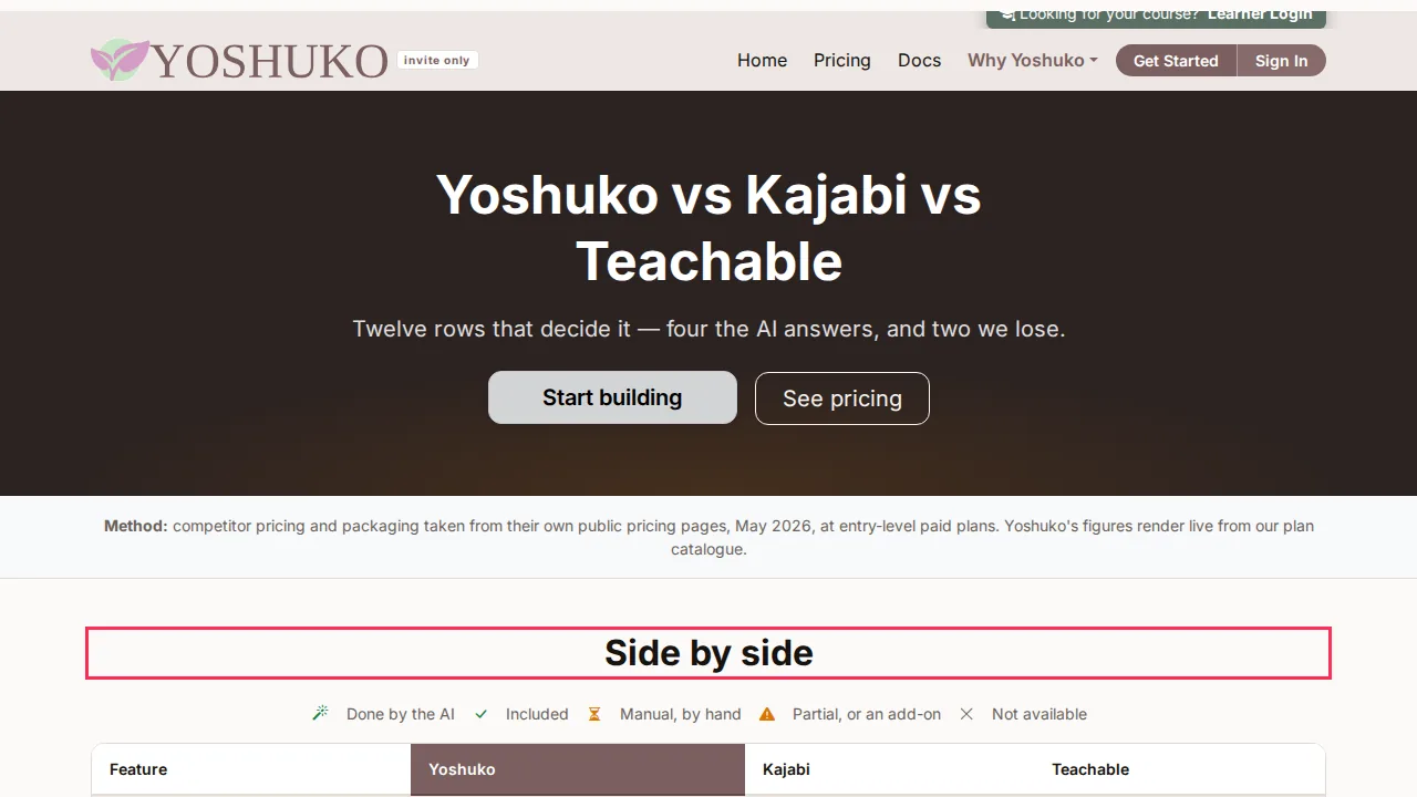 Why Yoshuko (Creators) screen