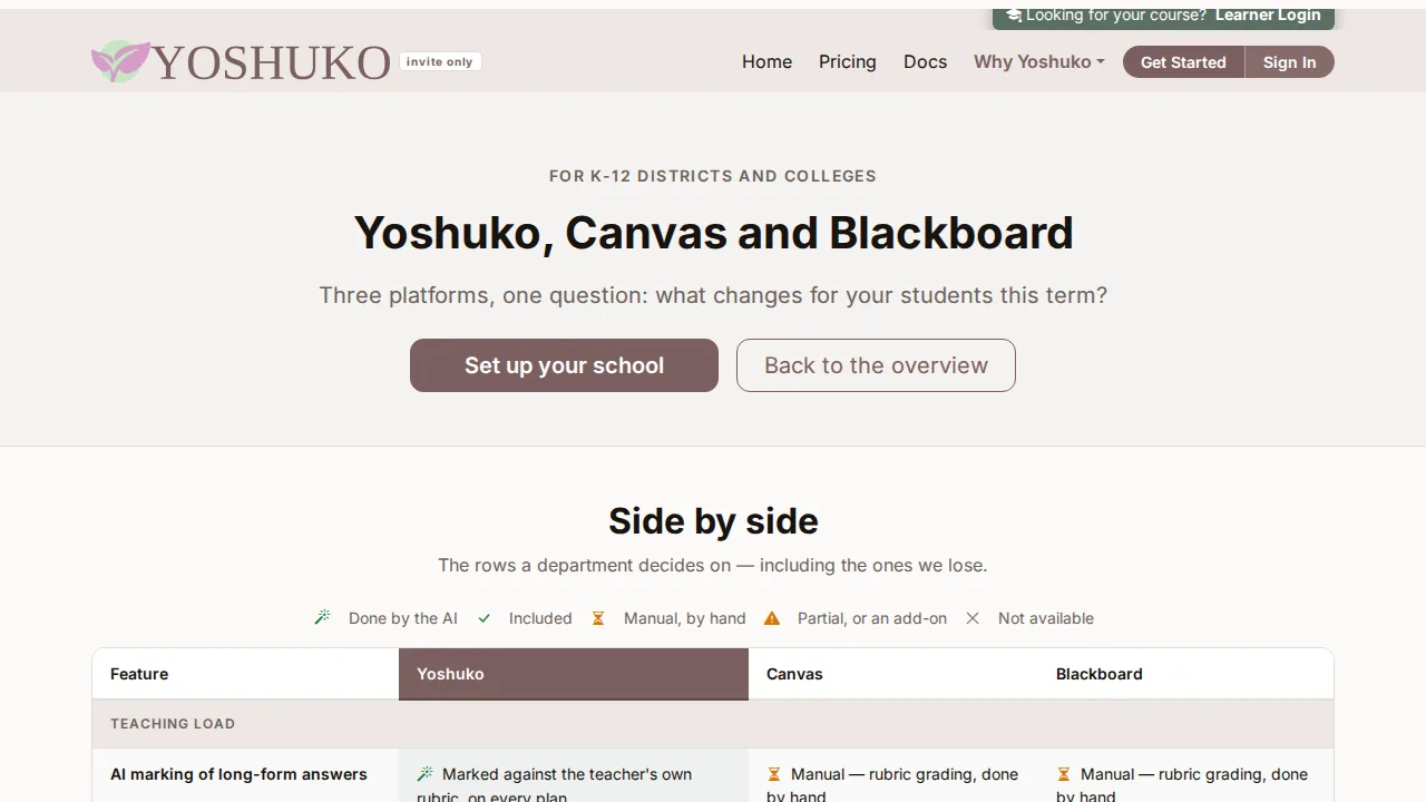 Why Yoshuko (Institutions) screen